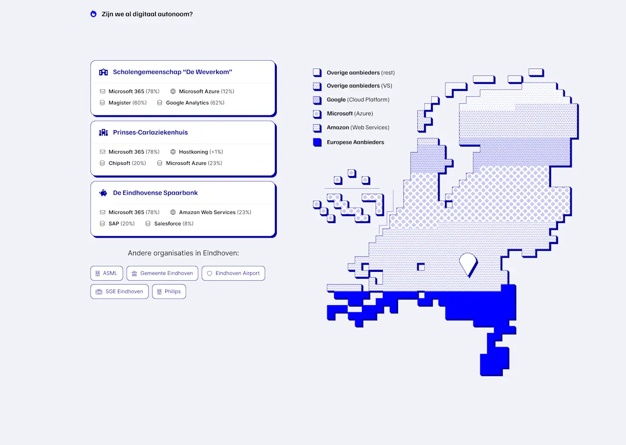 Zijn we al autonoom?